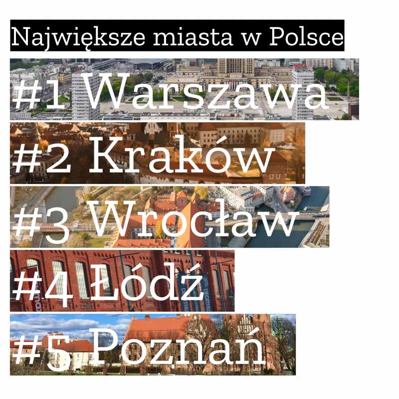 największe miasta w Polsce: Warszawa, Kraków, Wrocław, Łódź, Poznań